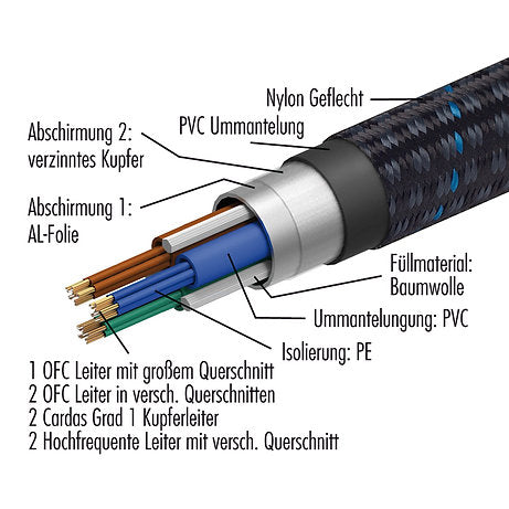 Pangea Powerkabel AC-9 MKII